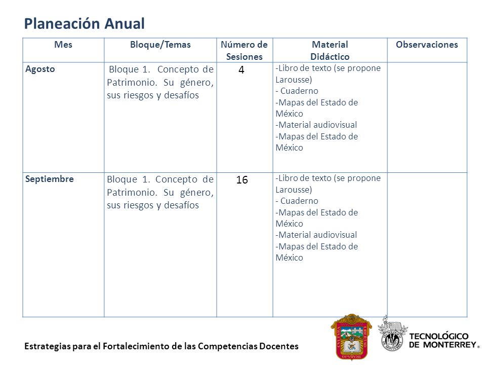 Planeación Anual Mes. Bloque/Temas. Número de Sesiones. Material. Didáctico. Observaciones. Agosto.