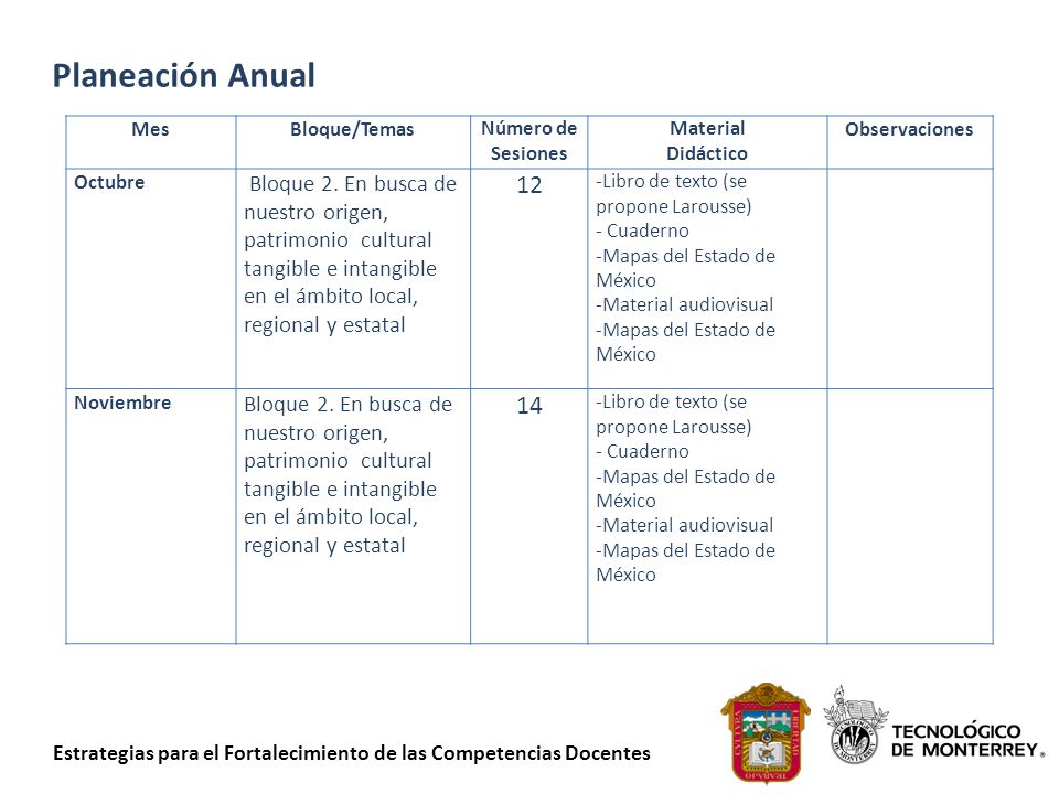 Planeación Anual Mes. Bloque/Temas. Número de Sesiones. Material. Didáctico. Observaciones. Octubre.