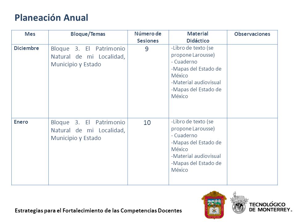 Planeación Anual Mes. Bloque/Temas. Número de Sesiones. Material. Didáctico. Observaciones. Diciembre.