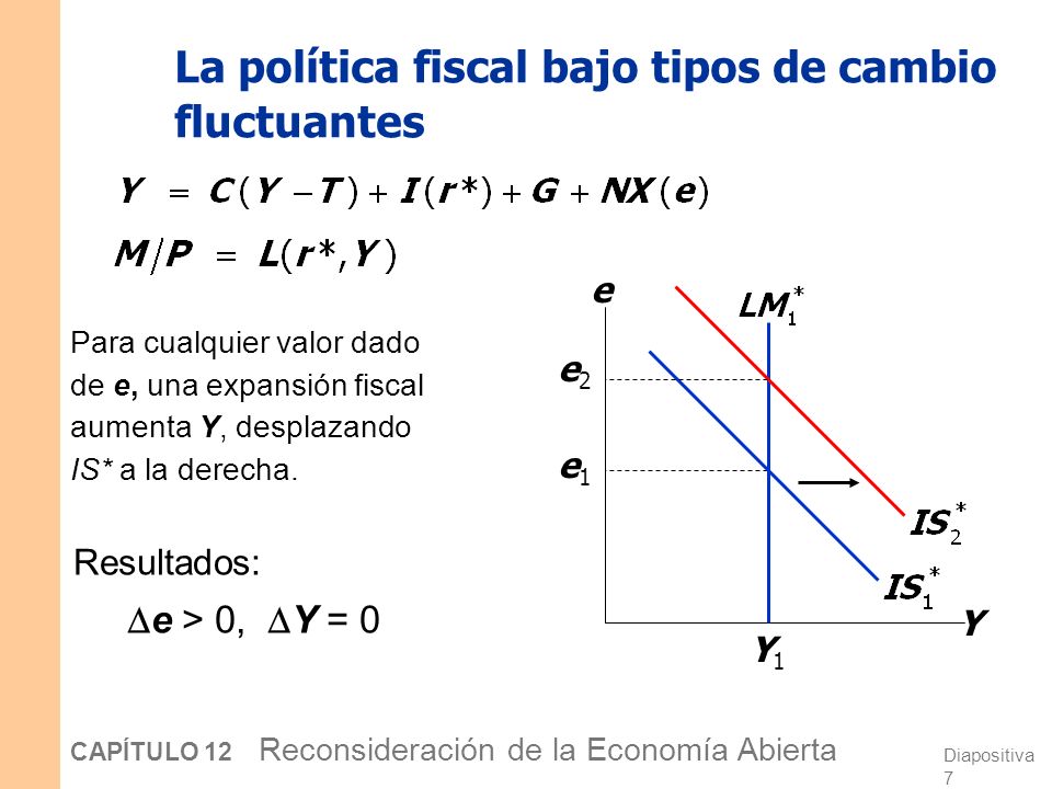 La política fiscal bajo tipos de cambio fluctuantes