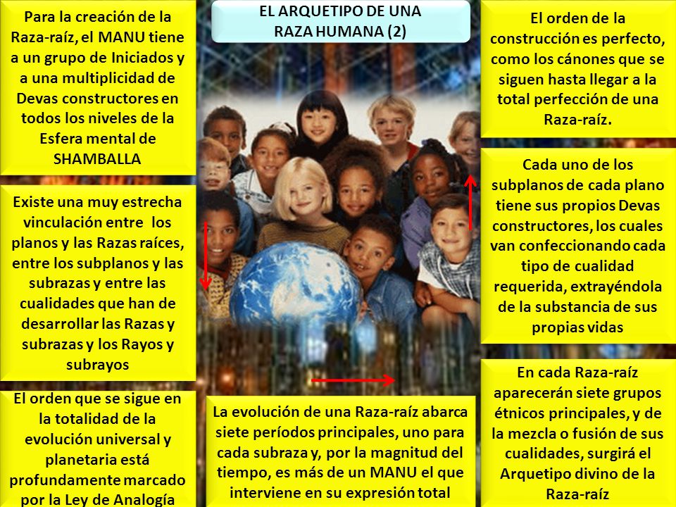 Cada uno de los subplanos de cada plano tiene sus propios Devas