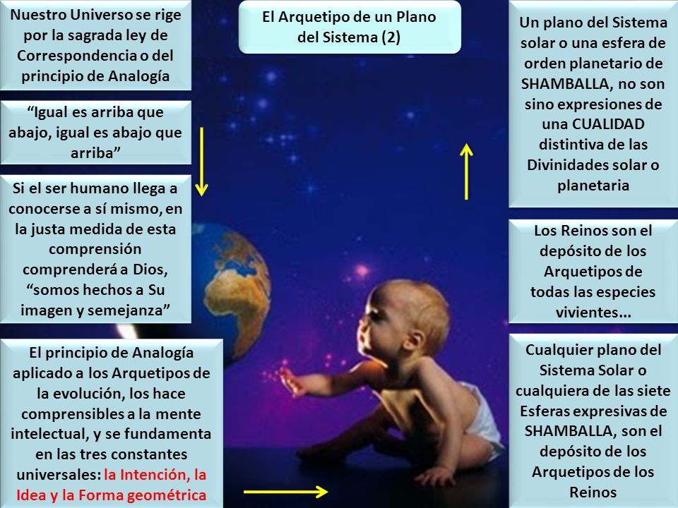 Nuestro Universo se rige por la sagrada ley de Correspondencia o del