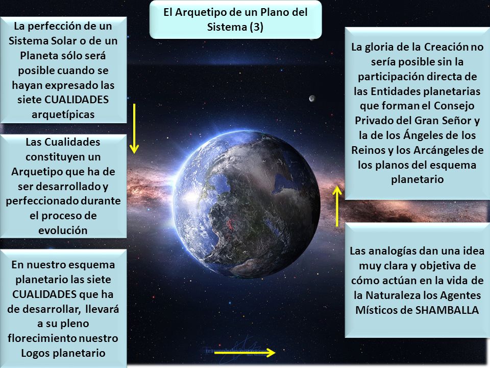 El Arquetipo de un Plano del Sistema (3)
