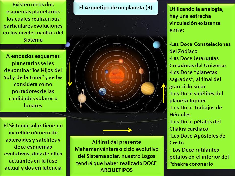 El Arquetipo de un planeta (3)