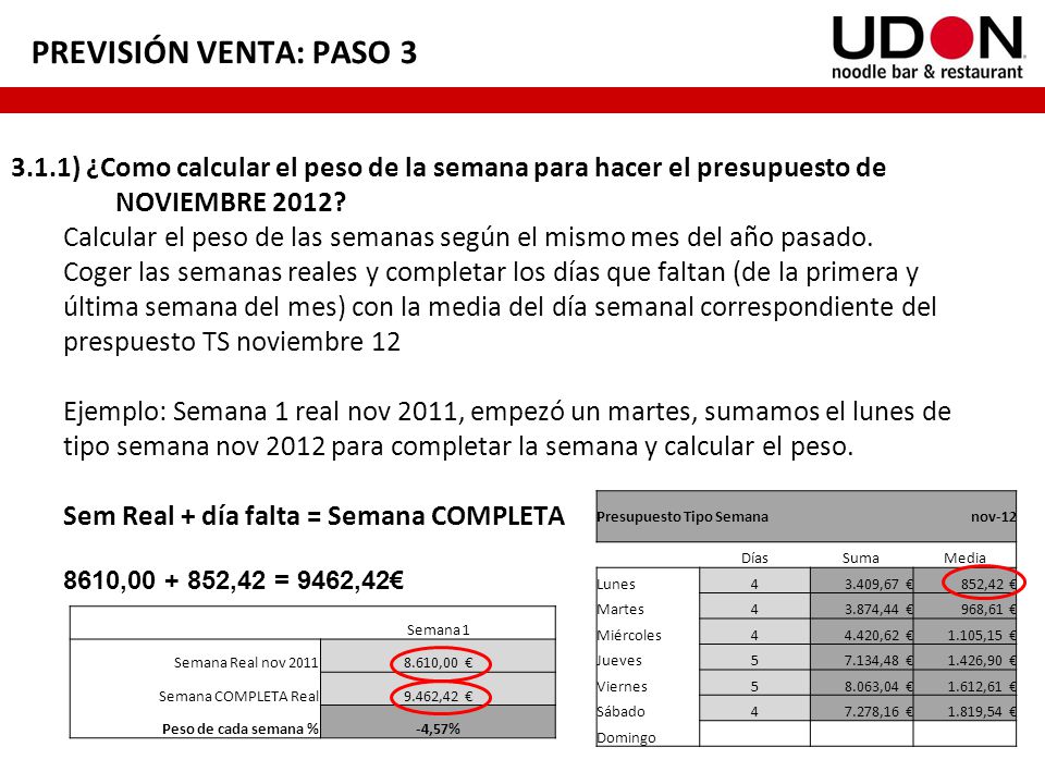 PREVISIÓN VENTA: PASO ) ¿Como calcular el peso de la semana para hacer el presupuesto de NOVIEMBRE 2012