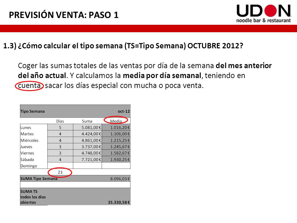 PREVISIÓN VENTA: PASO 1 1.3) ¿Cómo calcular el tipo semana (TS=Tipo Semana) OCTUBRE 2012