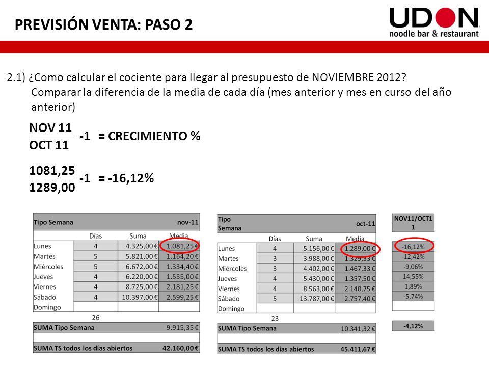 PREVISIÓN VENTA: PASO 2 NOV = CRECIMIENTO % OCT ,25 -1