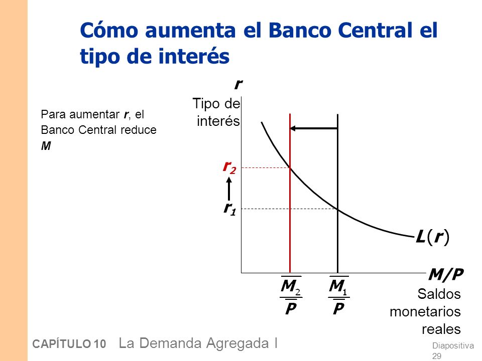 Cómo aumenta el Banco Central el tipo de interés