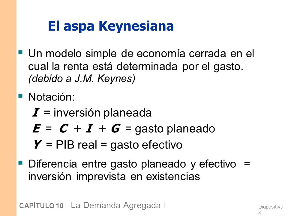 El aspa Keynesiana I = inversión planeada