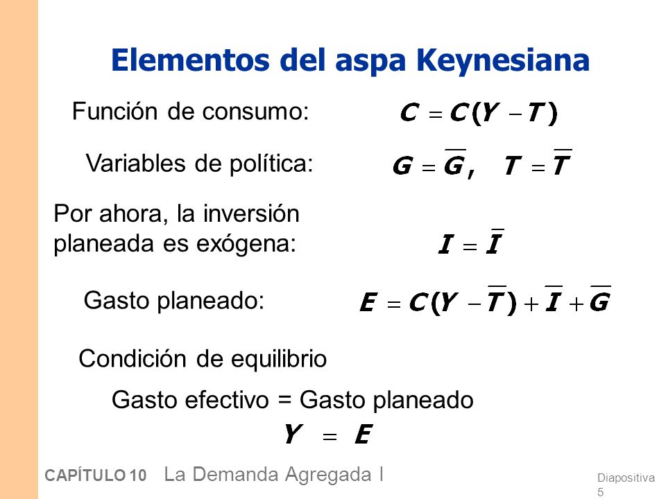 Elementos del aspa Keynesiana