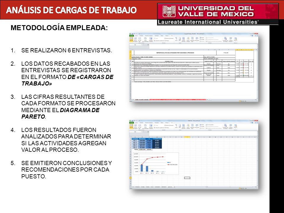 ANÁLISIS DE CARGAS DE TRABAJO