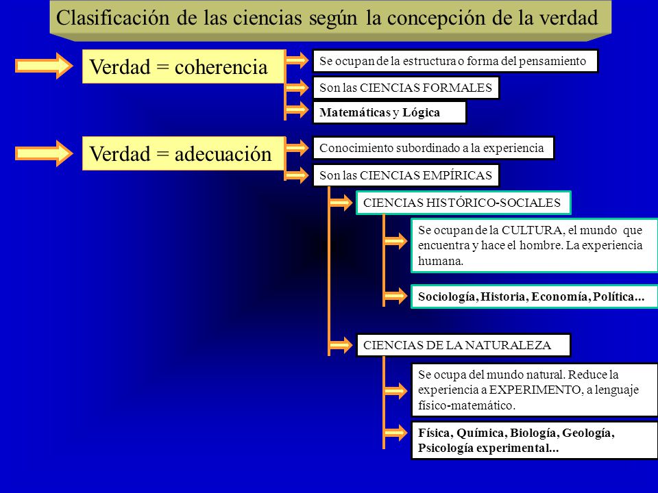 Clasificación de las ciencias según la concepción de la verdad