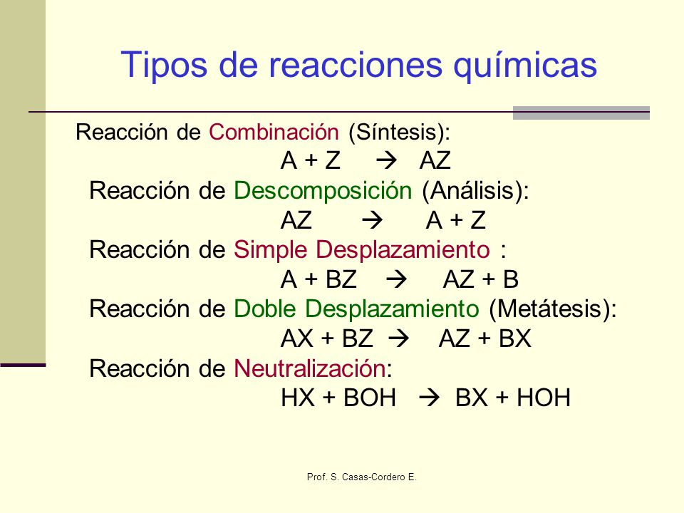 Tipos de reacciones químicas