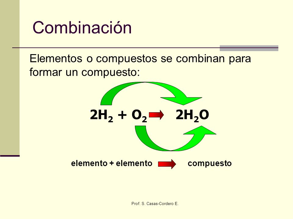 Combinación Elementos o compuestos se combinan para formar un compuesto: 2H2 + O2 2H2O. elemento + elemento compuesto.