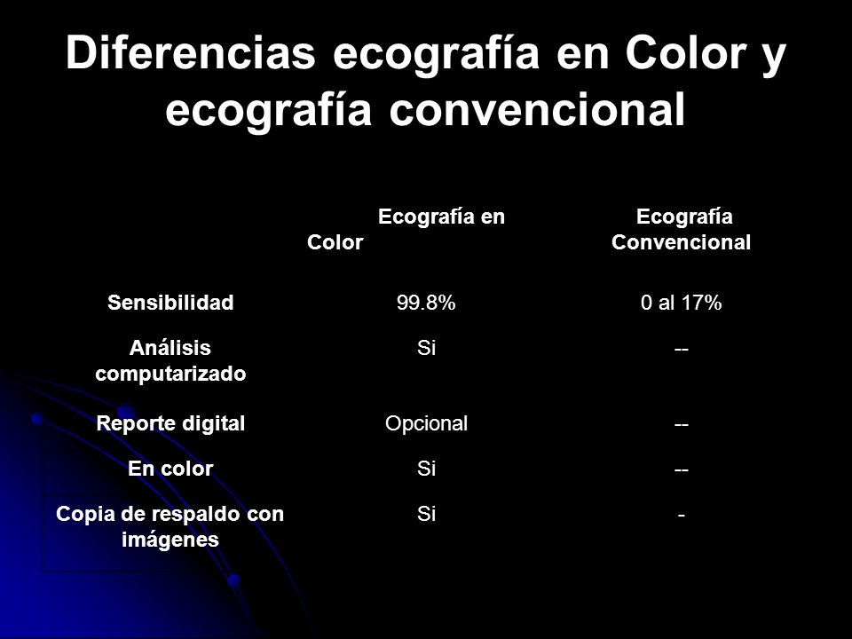 Diferencias ecografía en Color y ecografía convencional