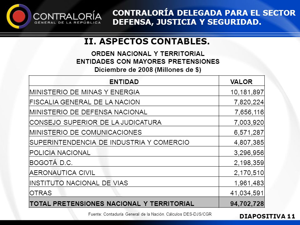 ORDEN NACIONAL Y TERRITORIAL Diciembre de 2008 (Millones de $)