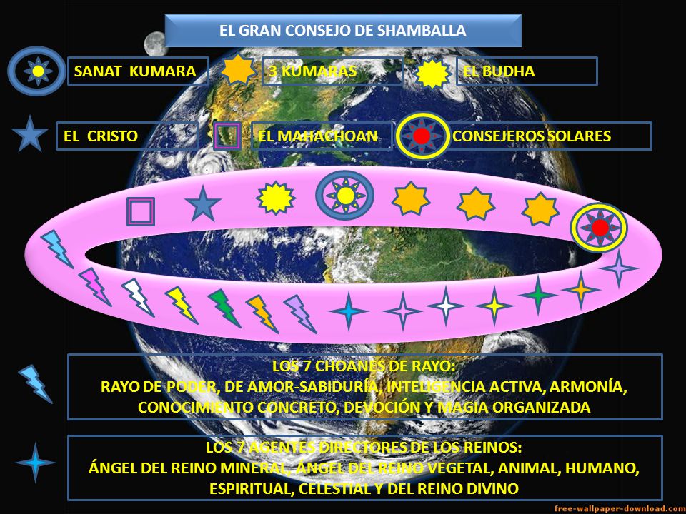 EL GRAN CONSEJO DE SHAMBALLA LOS 7 AGENTES DIRECTORES DE LOS REINOS: