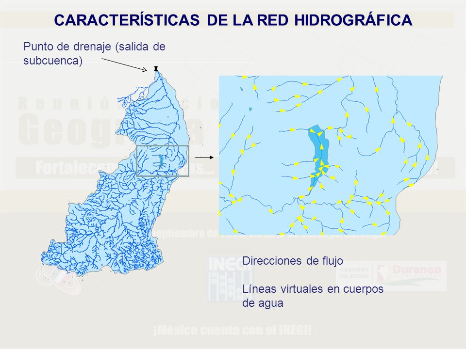 CARACTERÍSTICAS DE LA RED HIDROGRÁFICA