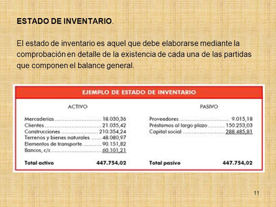 Estado de inventario.