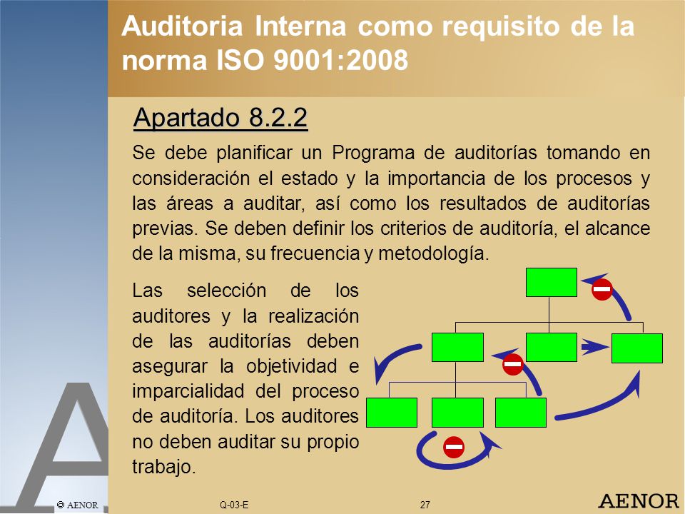 Lo que no debe ser Auditoría de la Calidad no debe ser: