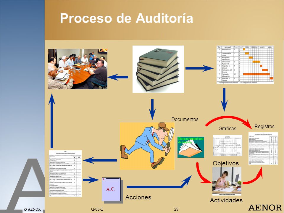 Tipos de Auditorías de la Calidad