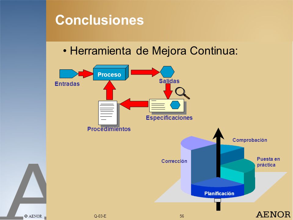 Informe de Auditoría Contenido: Objetivo y alcance de la auditoría.