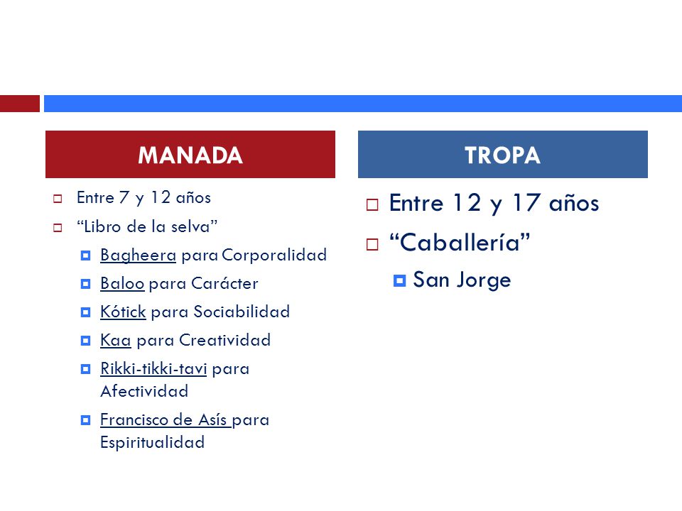 Entre 12 y 17 años Caballería MANADA TROPA San Jorge
