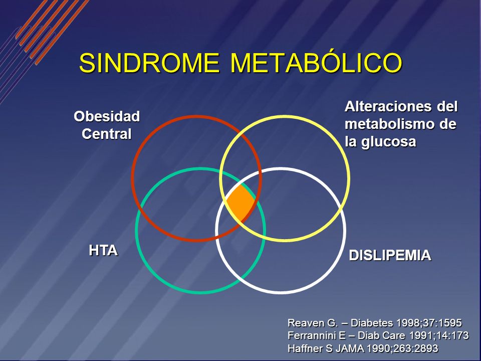 SINDROME METABÓLICO Alteraciones del metabolismo de la glucosa