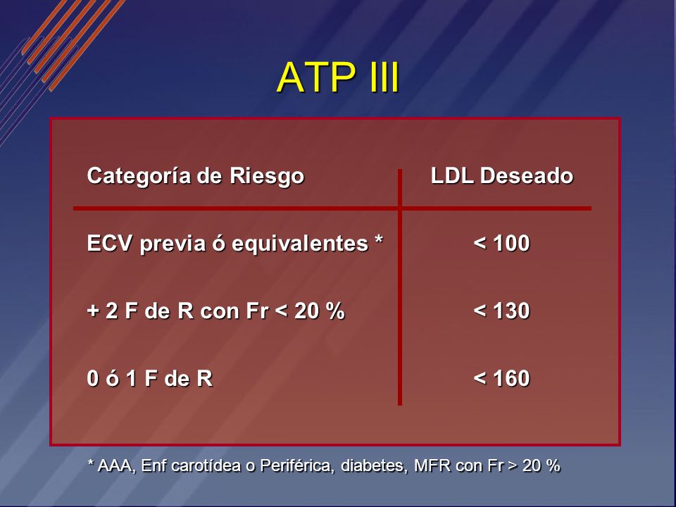 ATP III Categoría de Riesgo ECV previa ó equivalentes *