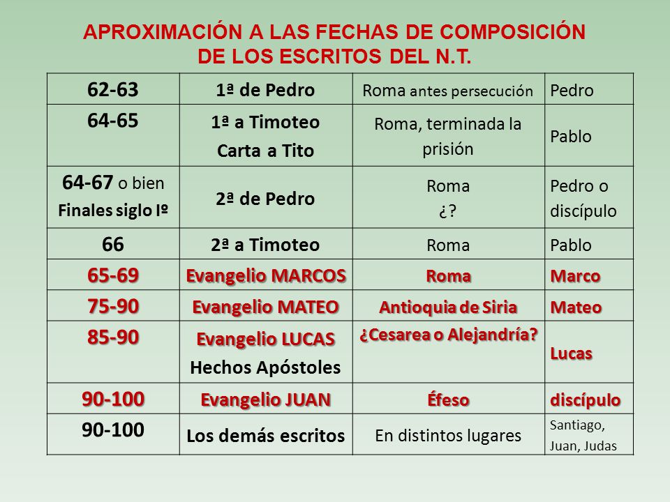 APROXIMACIÓN A LAS FECHAS DE COMPOSICIÓN
