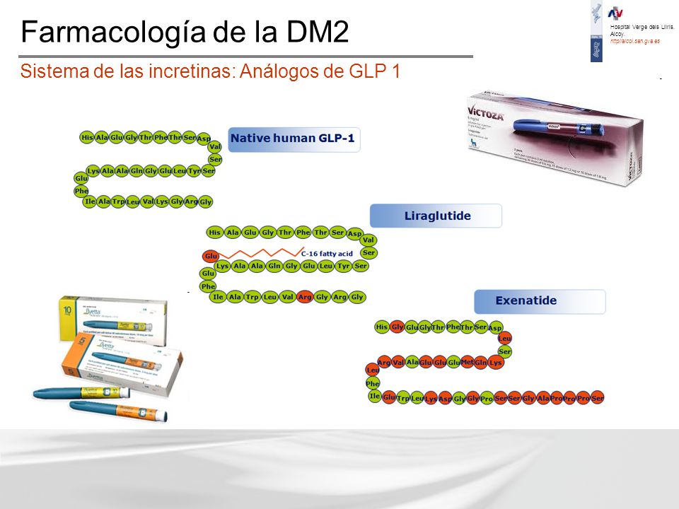 Farmacología de la DM2 Sistema de las incretinas: Análogos de GLP 1