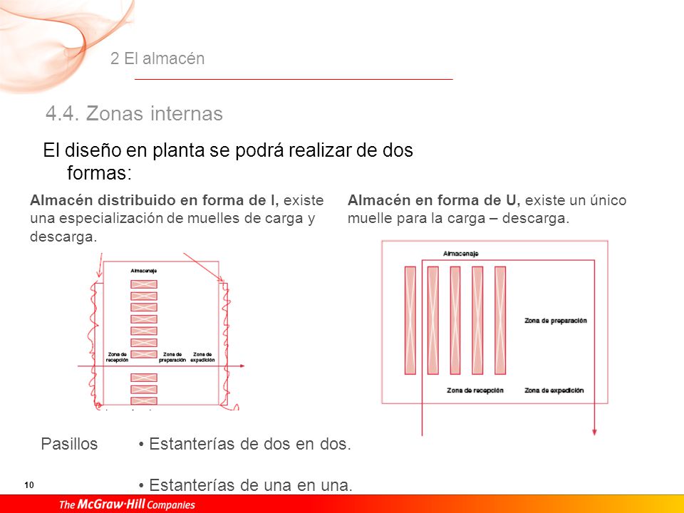 4.4. Zonas internas. 11 Zona expedición: 11 Consolidación.