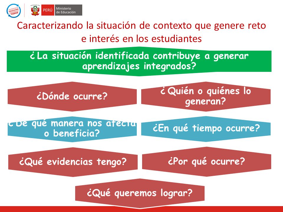 Caracterizando la situación de contexto que genere reto e interés en los estudiantes