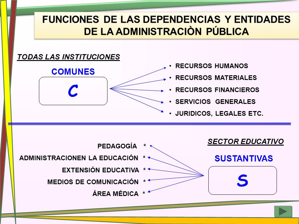 FUNCIONES DE LAS DEPENDENCIAS Y ENTIDADES DE LA ADMINISTRACIÒN PÚBLICA