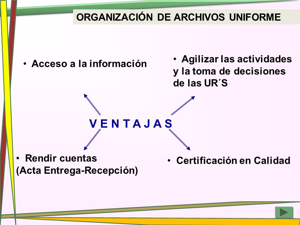 V E N T A J A S ORGANIZACIÓN DE ARCHIVOS UNIFORME