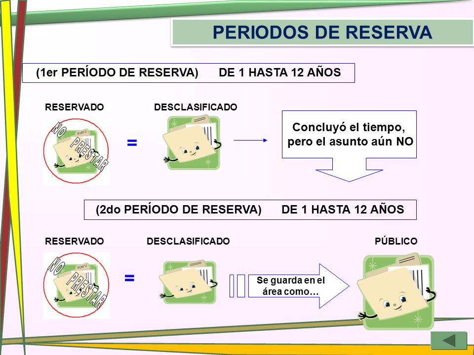 PERIODOS DE RESERVA = = (1er PERÍODO DE RESERVA) DE 1 HASTA 12 AÑOS
