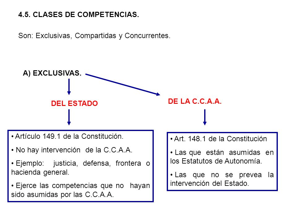 4.5. CLASES DE COMPETENCIAS.
