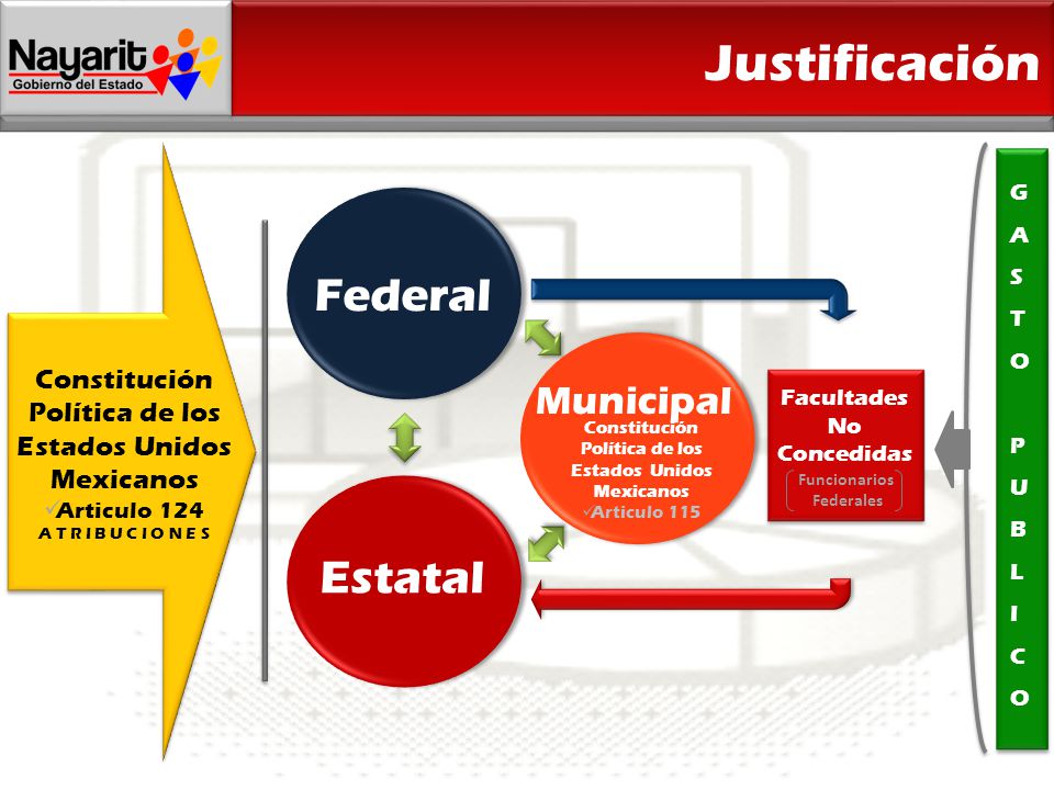 Justificación Federal Estatal Municipal