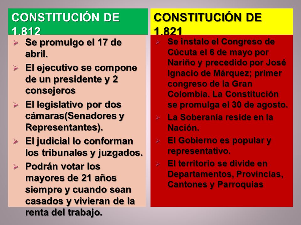 CONSTITUCIÓN DE CONSTITUCIÓN DE 1.821