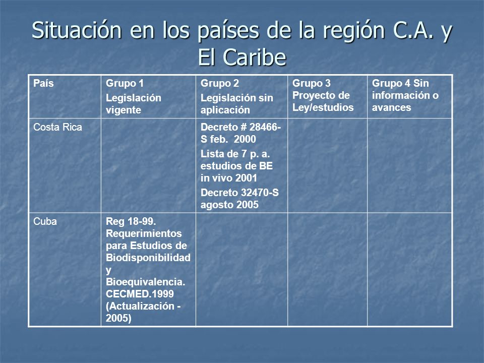 Situación en los países de la región C.A. y El Caribe