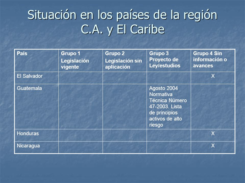 Situación en los países de la región C.A. y El Caribe