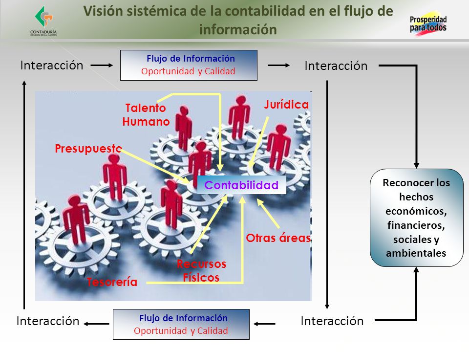 Visión sistémica de la contabilidad en el flujo de información