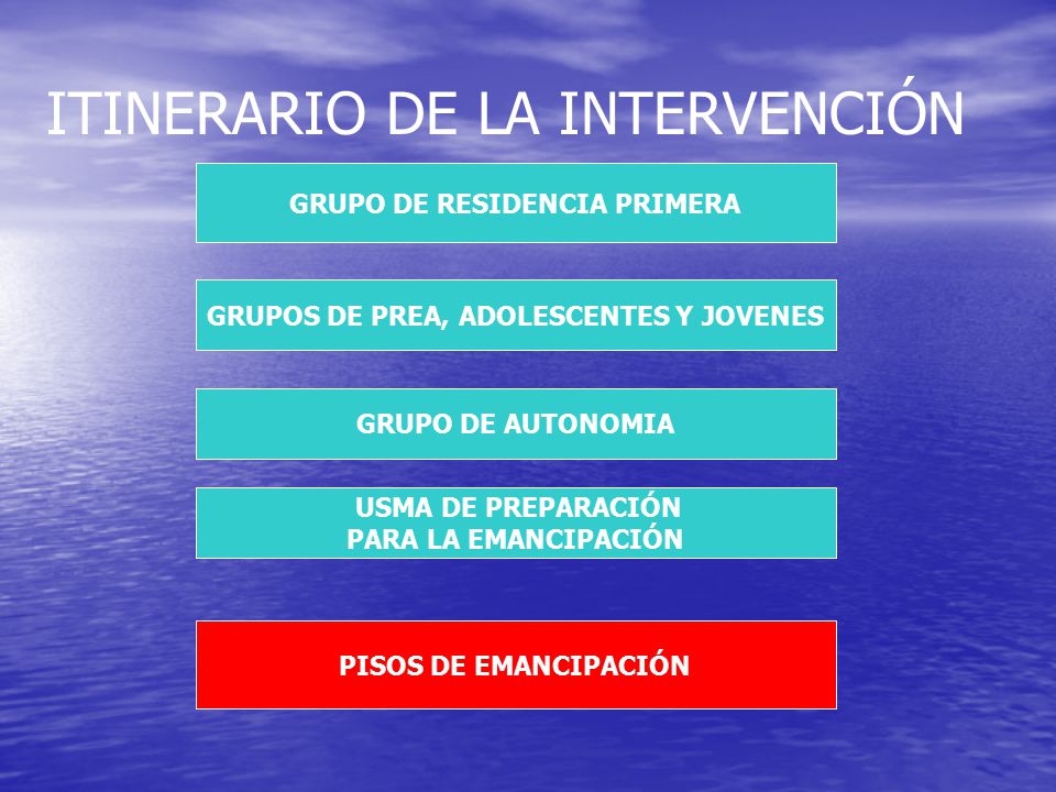 GRUPO DE RESIDENCIA PRIMERA GRUPOS DE PREA, ADOLESCENTES Y JOVENES