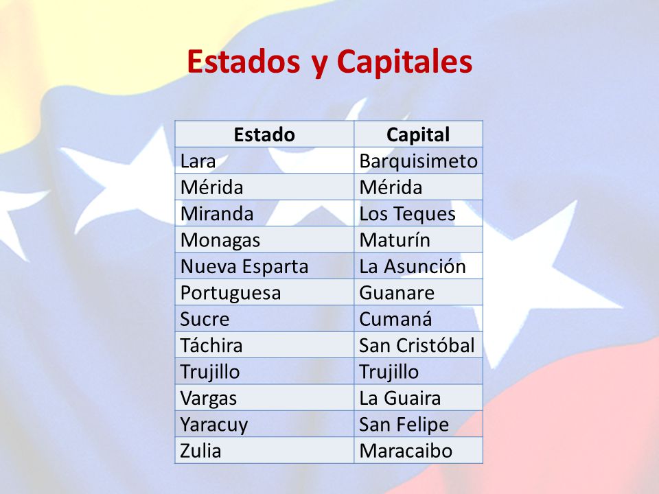 Estados y Capitales Estado Capital Lara Barquisimeto Mérida Mérida