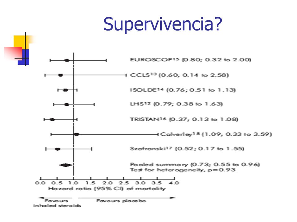 Supervivencia
