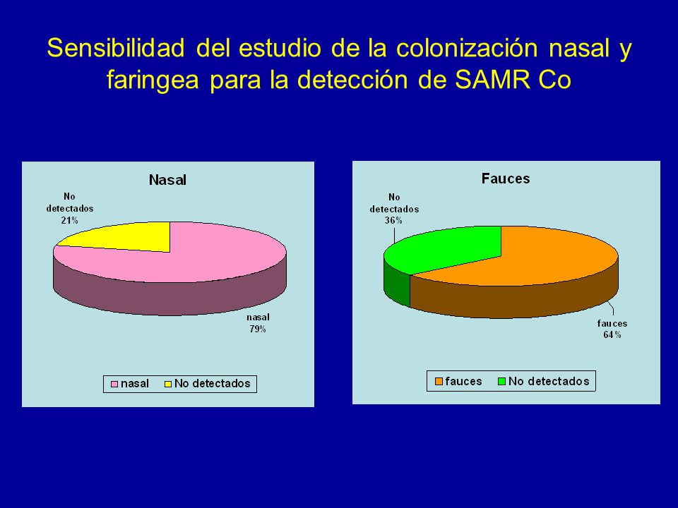 Sensibilidad del estudio de la colonización nasal y faringea para la detección de SAMR Co