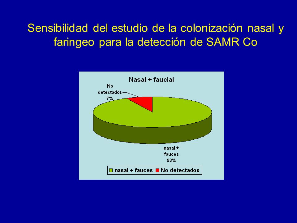 Sensibilidad del estudio de la colonización nasal y faringeo para la detección de SAMR Co
