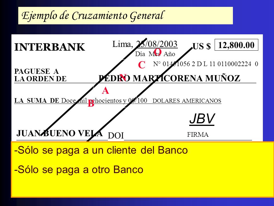 JBV Ejemplo de Cruzamiento General INTERBANK C N A B