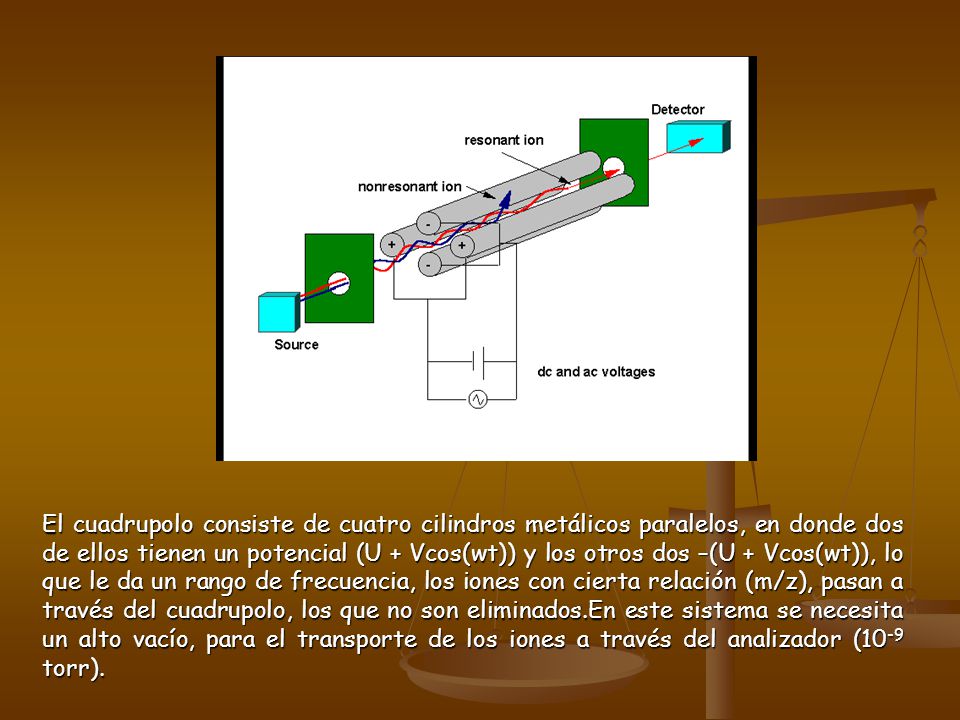 El cuadrupolo consiste de cuatro cilindros metálicos paralelos, en donde dos de ellos tienen un potencial (U + Vcos(wt)) y los otros dos –(U + Vcos(wt)), lo que le da un rango de frecuencia, los iones con cierta relación (m/z), pasan a través del cuadrupolo, los que no son eliminados.En este sistema se necesita un alto vacío, para el transporte de los iones a través del analizador (10-9 torr).