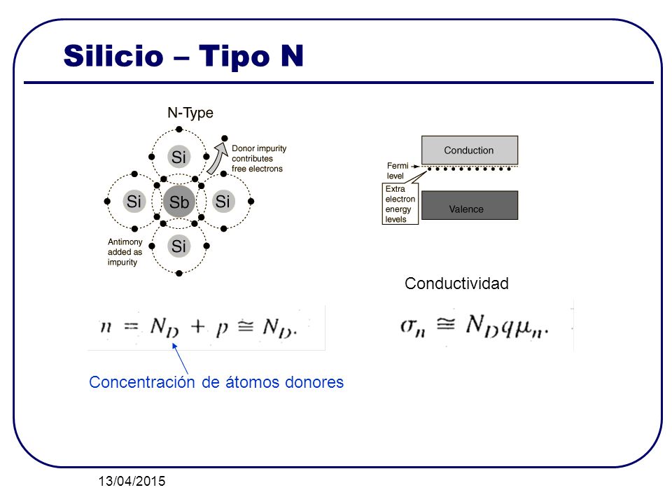 Silicio – Tipo N Conductividad Concentración de átomos donores